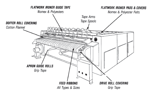 Flatwork Ironer Belt