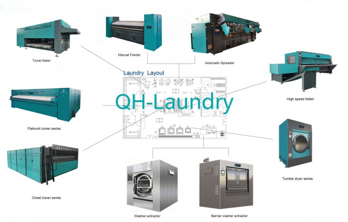 Some of China laundry equipment manufacturing Companies
